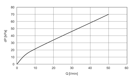 diagram Diagrams and graphs