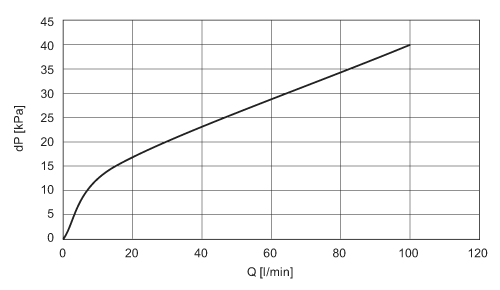diagram Diagrams and graphs