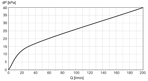 diagram Diagrams and graphs