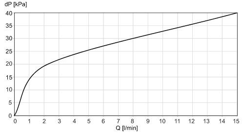 diagram Diagrams and graphs