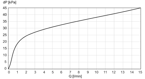 diagram Diagrams and graphs