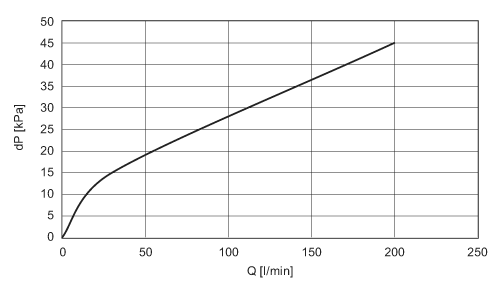 diagram Diagrams and graphs
