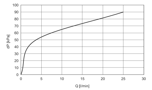 diagram Diagrams and graphs
