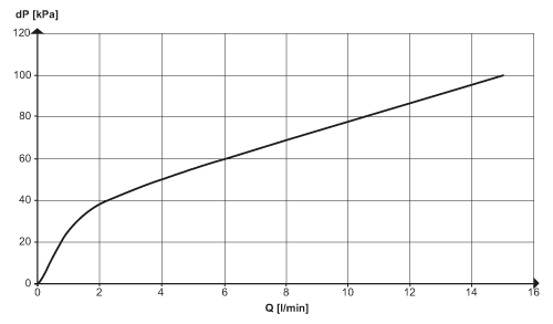 diagram Diagrams and graphs