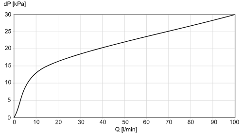 diagram Diagrams and graphs