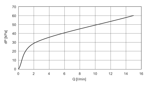 diagram Diagrams and graphs