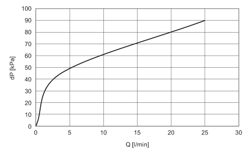 diagram Diagrams and graphs