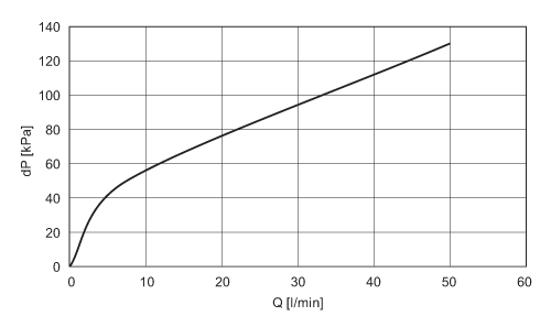 diagram Diagrams and graphs