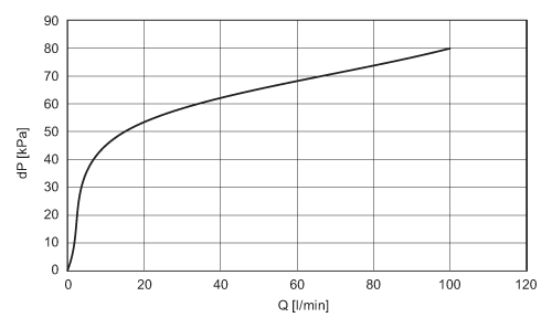diagram Diagrams and graphs