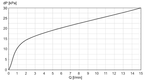 diagram Diagrams and graphs