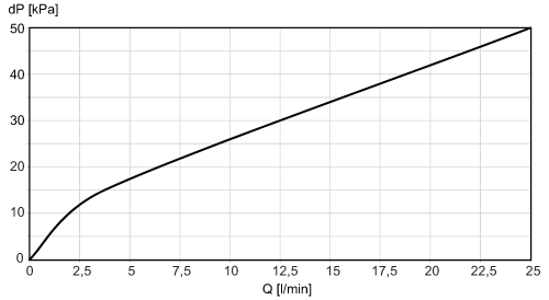diagram Diagrams and graphs