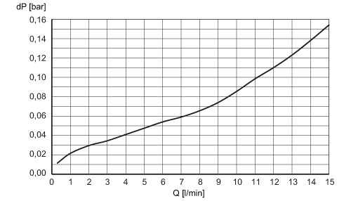 diagram Diagrams and graphs