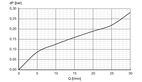 diagram Diagrams and graphs