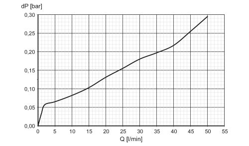 diagram Diagrams and graphs