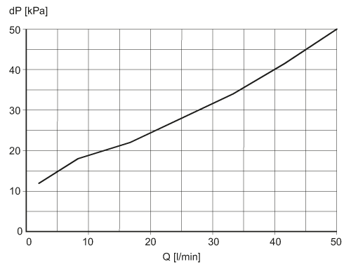 diagram Diagrams and graphs