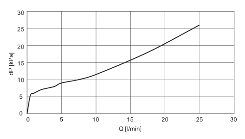 diagram Diagrams and graphs