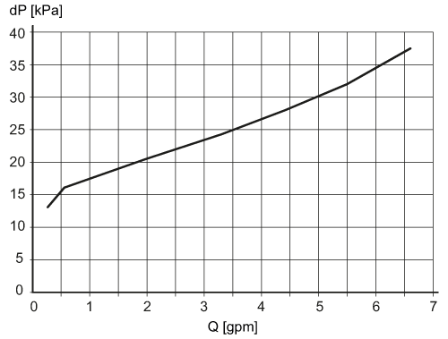 diagram Diagrams and graphs