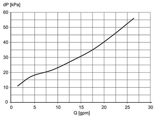 diagram Diagrams and graphs