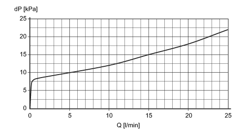 diagram Diagrams and graphs