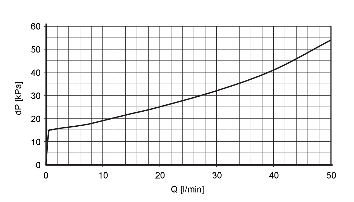 diagram Diagrams and graphs