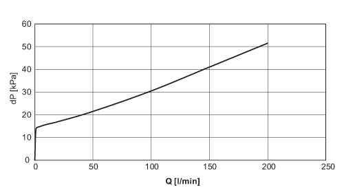 diagram Diagrams and graphs