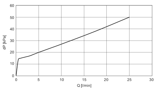 diagram Diagrams and graphs