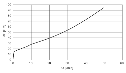 diagram Diagrams and graphs