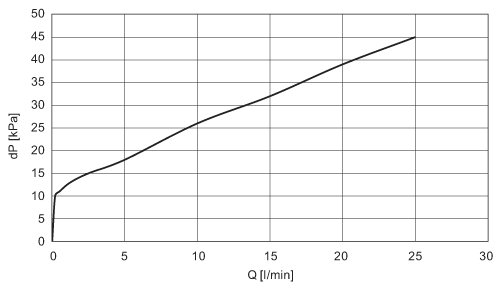 diagram Diagrams and graphs