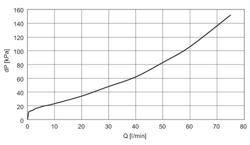 diagram Diagrams and graphs
