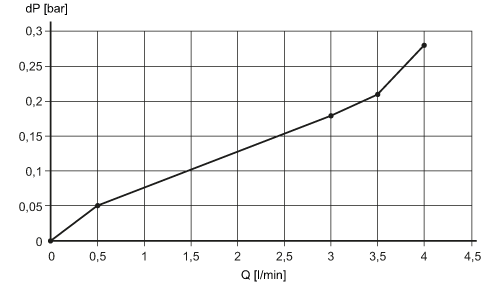 diagram Diagrams and graphs