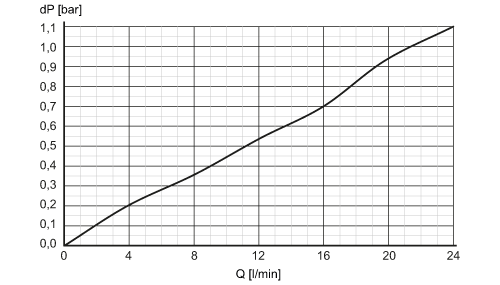 diagram Diagrams and graphs