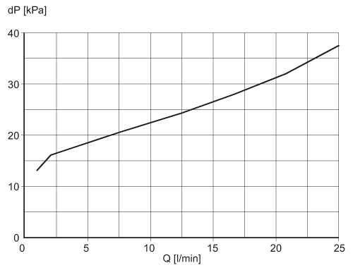 diagram Diagrams and graphs