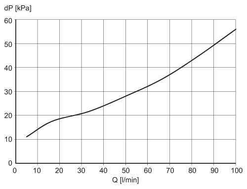 diagram Diagrams and graphs