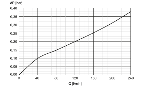 diagram Diagrams and graphs