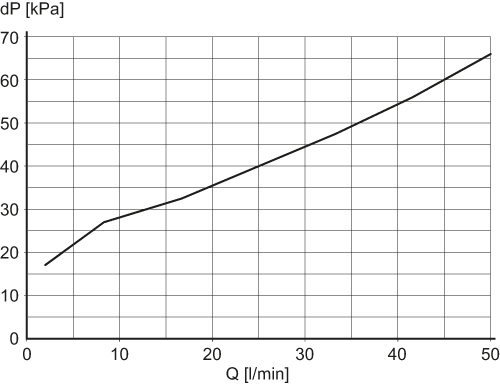diagram Diagrams and graphs