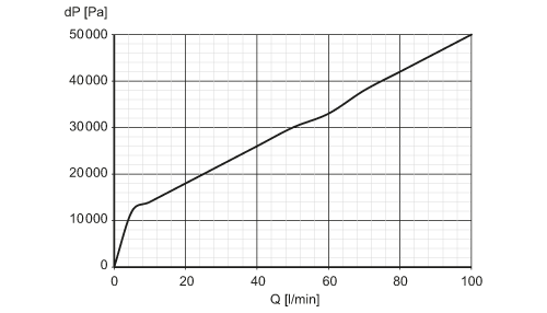 diagram Diagrams and graphs