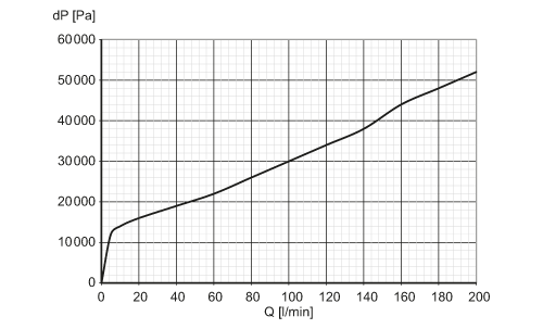 diagram Diagrams and graphs