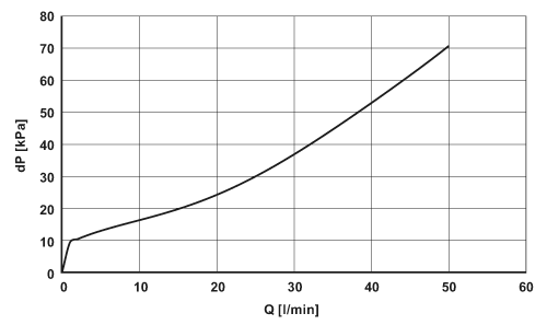 diagram Diagrams and graphs
