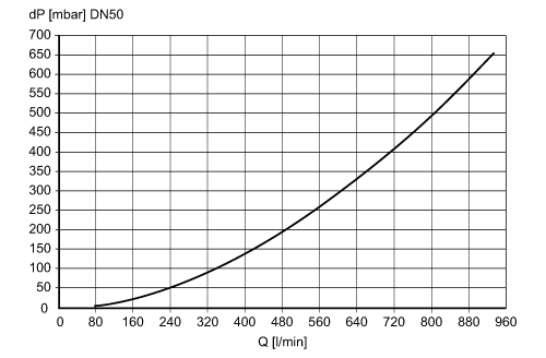 diagram Diagrams and graphs