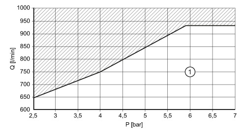 diagram Diagrams and graphs