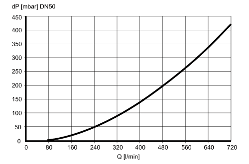 diagram Diagrams and graphs