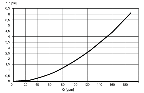 diagram Diagrams and graphs