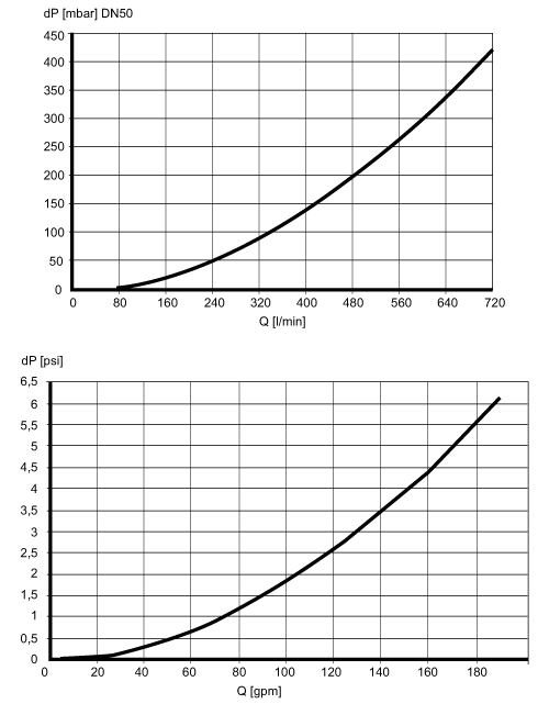 diagram Diagrams and graphs