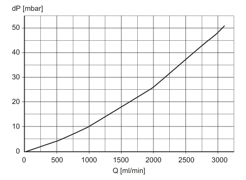 diagram Diagrams and graphs