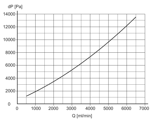 diagram Diagrams and graphs