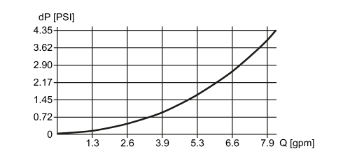 diagram Diagrams and graphs