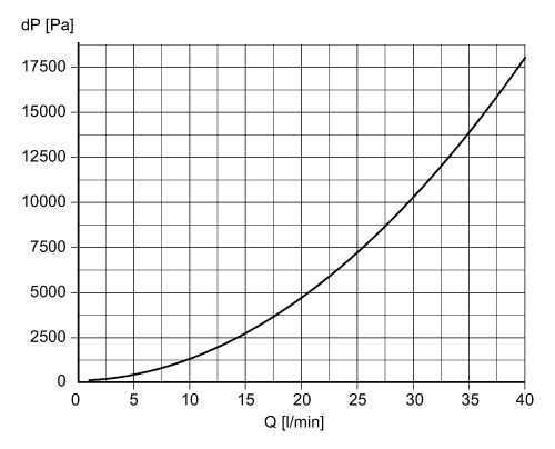 diagram Diagrams and graphs