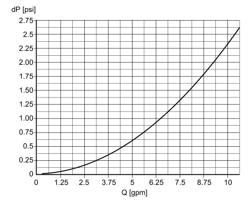 diagram Diagrams and graphs