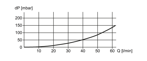diagram Diagrams and graphs