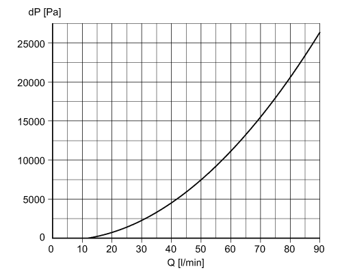 diagram Diagrams and graphs